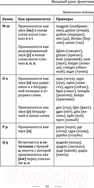 Изображение товара Учебное пособие АСТ Португальский язык без репетитора (Мигез Камин Ю.М.)