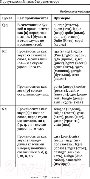 Изображение товара Учебное пособие АСТ Португальский язык без репетитора (Мигез Камин Ю.М.)