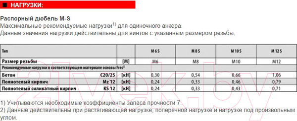 Изображение товара Дюбель распорный FISCHER М10 D14 / 50154K (20шт)