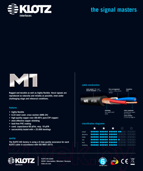 Изображение товара Кабель Klotz M1FS1K0200 (2м)