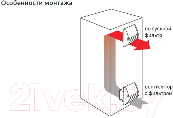 Изображение товара Выпускной фильтр для вентилятора КС FF 018-125x125-IP54 / 11801000