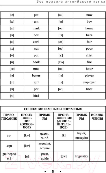 Изображение товара Учебное пособие АСТ Все правила английского языка. Уникальный справочник (Матвеев С.А.)