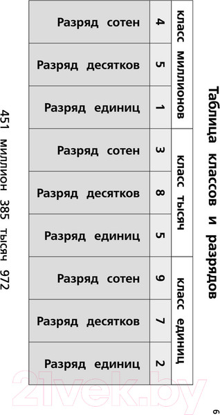 Изображение товара Учебное пособие АСТ Все правила по математике для начальной школы / 9785171455491