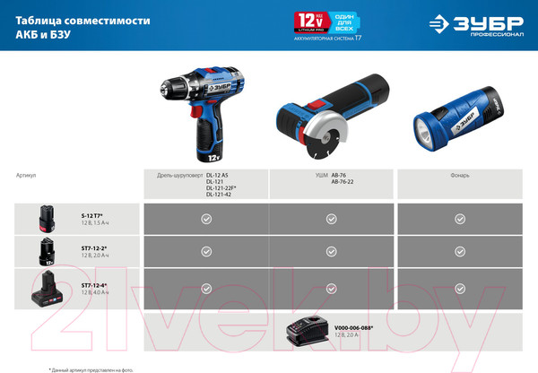 Изображение товара Аккумулятор для электроинструмента Зубр Профессионал ST7-12-2