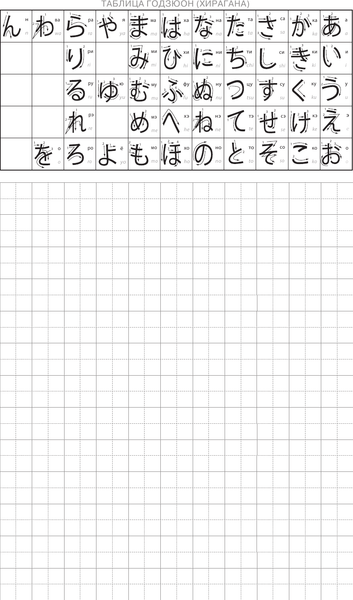 Изображение товара Учебное пособие АСТ Японский язык. Универсальный тренажер по письму, мягкая обложка
