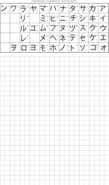 Изображение товара Учебное пособие АСТ Японский язык. Универсальный тренажер по письму, мягкая обложка