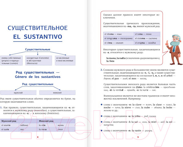 Изображение товара Учебное пособие АСТ Испанская грамматика в схемах и таблицах (Игнашина З.Н.)