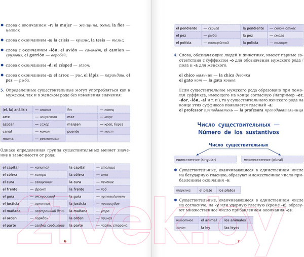 Изображение товара Учебное пособие АСТ Испанская грамматика в схемах и таблицах (Игнашина З.Н.)