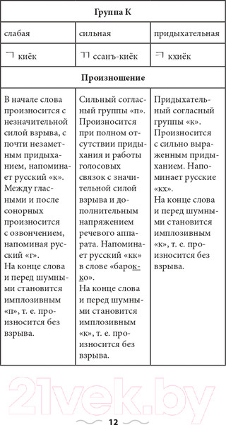 Изображение товара Учебное пособие АСТ Грамматика корейского языка для новичков (Ан А.В.)