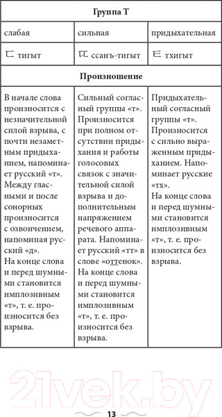 Изображение товара Учебное пособие АСТ Грамматика корейского языка для новичков (Ан А.В.)