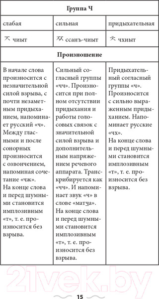 Изображение товара Учебное пособие АСТ Грамматика корейского языка для новичков (Ан А.В.)