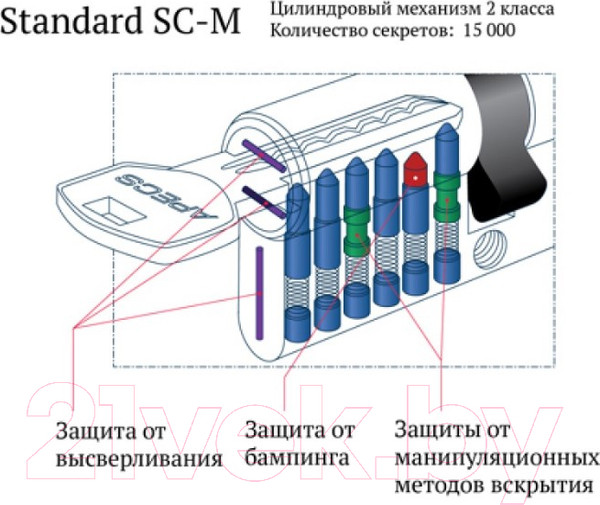 Изображение товара Цилиндровый механизм замка Apecs SM-110-C-G