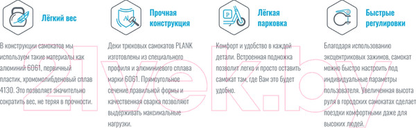 Изображение товара Самокат городской Plank Track 200 P21-TRACK-200-TL (бирюзовый)