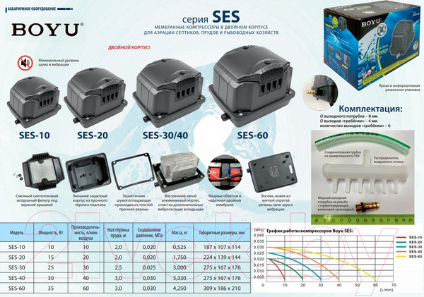 Изображение товара Компрессор для пруда Boyu SES-30