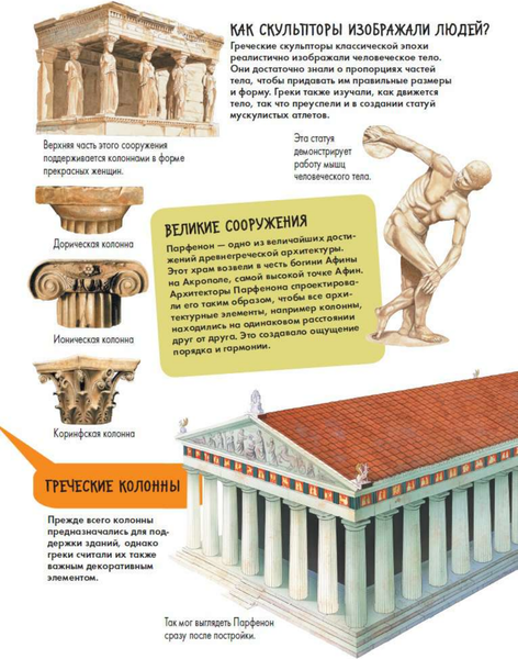 Изображение товара Энциклопедия АСТ Древний Рим (Агоста Лоредана)