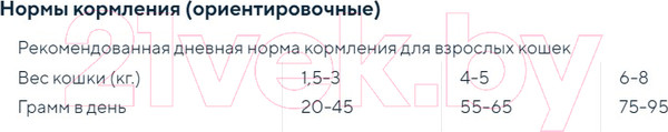 Изображение товара Сухой корм для кошек Grandorf Indoor Lamb&Turkey (2кг)