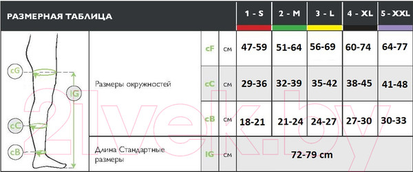 Изображение товара Чулки компрессионные RelaxSan Standard Line M0370A, без мыска, I кл.к. (18-23mmHg, р.1, беж)