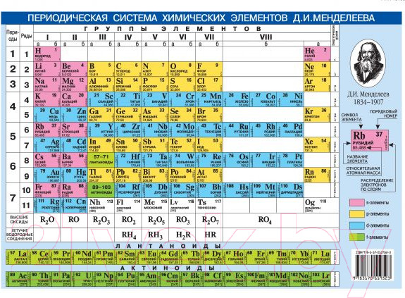 Изображение товара Наглядное пособие АСТ Периодическая система химических элементов
