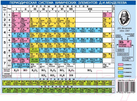 Изображение товара Наглядное пособие АСТ Периодическая система химических элементов. Растворимость кислот