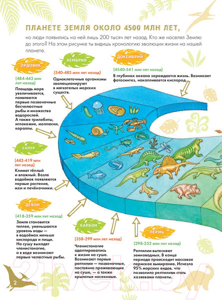 Изображение товара Энциклопедия АСТ Динозавры. Наблюдаем и изучаем (Ткачева А.А.)