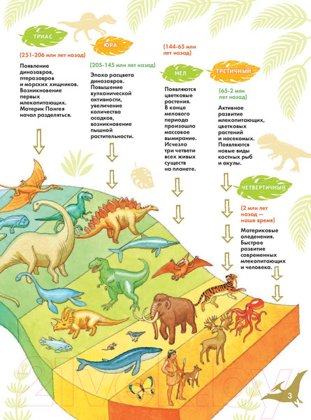 Изображение товара Энциклопедия АСТ Динозавры. Наблюдаем и изучаем (Ткачева А.А.)