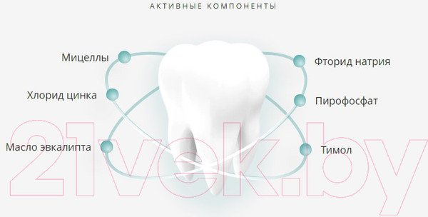 Изображение товара Ополаскиватель для полости рта Lacalut Multi-Effect (250мл)