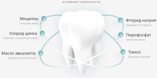 Изображение товара Ополаскиватель для полости рта Lacalut White С мицеллярной водой (250мл)