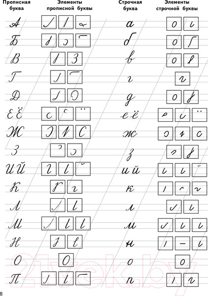 Изображение товара Пропись АСТ Исправляем почерк. Для начальной школы (Собе-Панек М.В.)