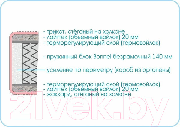 Изображение товара Матрас Sonline Люкс Стандарт 120x200 (трикотаж)