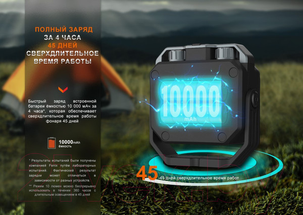 Изображение товара Фонарь Fenix Light CL28R