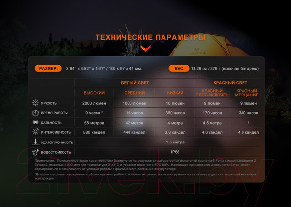 Изображение товара Фонарь Fenix Light CL28R