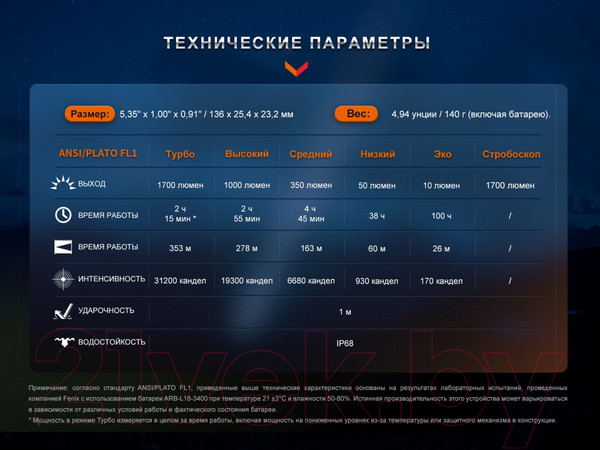 Изображение товара Фонарь Fenix Light PD35R