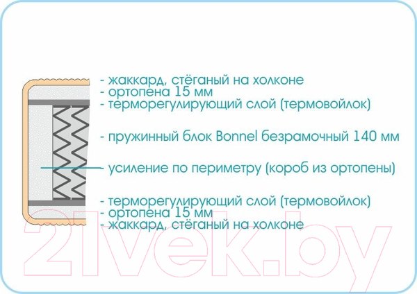 Изображение товара Детский матрас Sonline Kids Simple 80x160 (поликоттон)