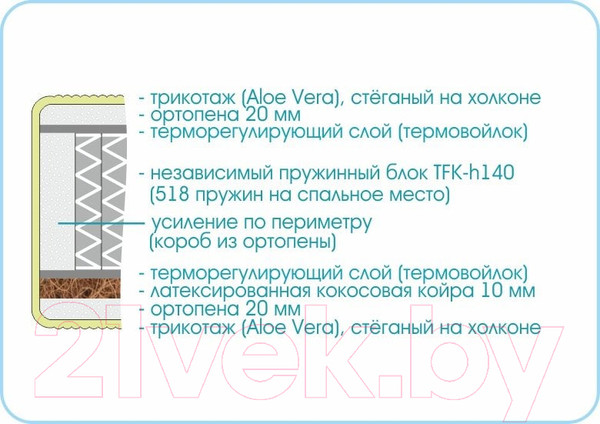 Изображение товара Матрас Sonline Prestige Millenium 80x190 (трикотаж)