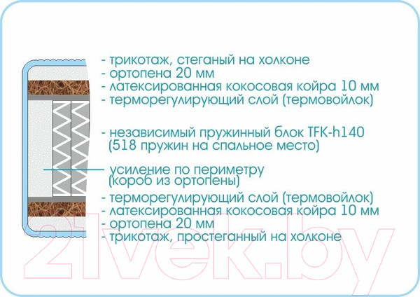 Изображение товара Матрас Sonline Prestige Gracia 160x190 (трикотаж)