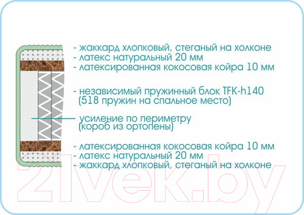 Изображение товара Матрас Sonline Prestige Mystery 80x190 (жаккард хлопковый)