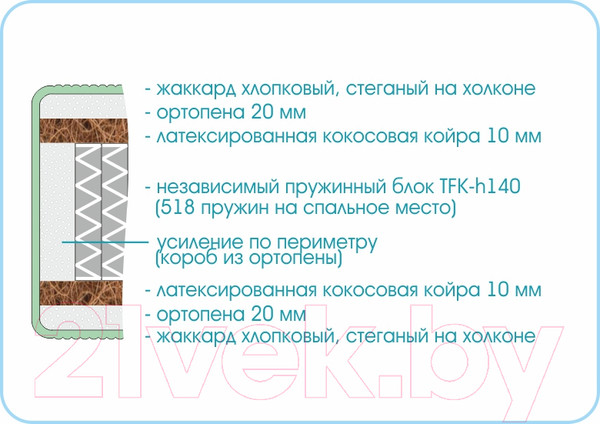 Изображение товара Матрас Sonline Prestige Active 80x190 (жаккард хлопковый)