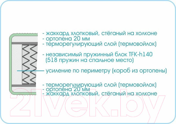 Изображение товара Матрас Sonline Prestige Soft 120x200 (трикотаж)