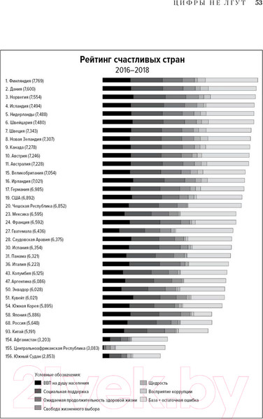 Изображение товара Книга КоЛибри Цифры не лгут. 71 факт, важный для понимания всего на свете (Смил В.)