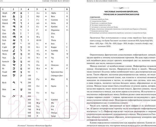Изображение товара Книга КоЛибри Тайные учения всех времен (Холл М.)