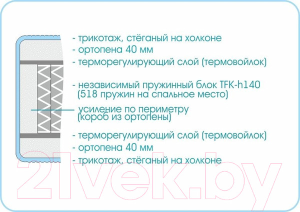 Изображение товара Матрас Sonline Prestige Soft Plus 80x190 (трикотаж)