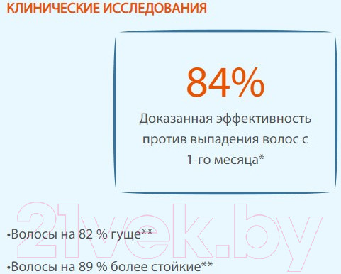 Изображение товара Лосьон для волос Ducray Creastim Reactive Oт временного выпадения волос (60мл)