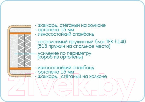 Изображение товара Матрас Sonline Prestige Twist 140x190 (трикотаж)