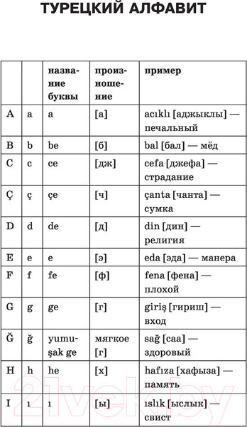 Изображение товара Учебное пособие АСТ Грамматика турецкого языка для новичков (Каплан А.)