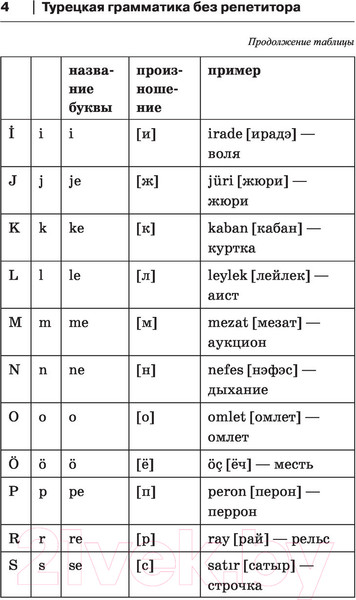 Изображение товара Учебное пособие АСТ Грамматика турецкого языка для новичков (Каплан А.)