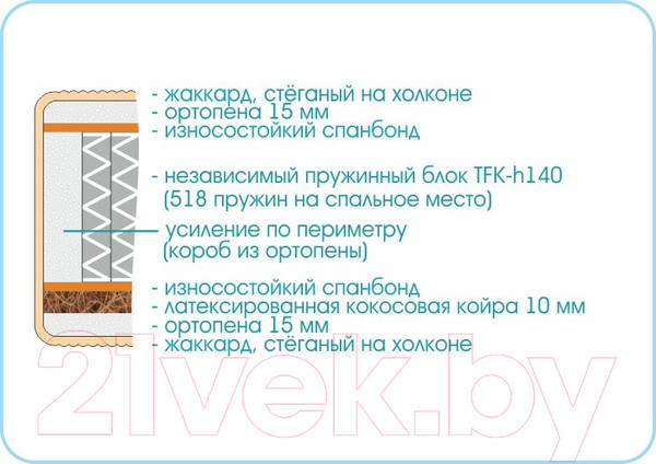 Изображение товара Матрас Sonline Prestige Classic 80x190 (трикотаж)