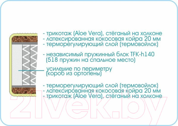 Изображение товара Матрас Sonline Prestige Cocos 160x190 (трикотаж)