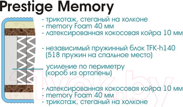 Изображение товара Матрас Sonline Prestige Memory Foam 80x190 (трикотаж)