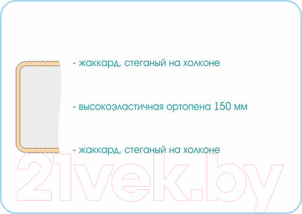 Изображение товара Матрас Sonline Sleep Roll 80x190 (трикотаж)
