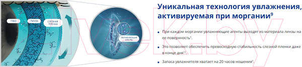 Изображение товара Комплект контактных линз Dailies Aqua Comfort Plus Sph-5.25 R8.7 D14.0 (30шт)